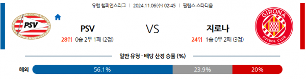 (축구) 11월 6일 UEFA 챔피언스리그 PSV 지로나 해외축구분석 스포츠분석