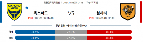 (축구) 11월 6일 잉글랜드 챔피언쉽 옥스퍼드 헐 시티 해외축구분석 스포츠분석