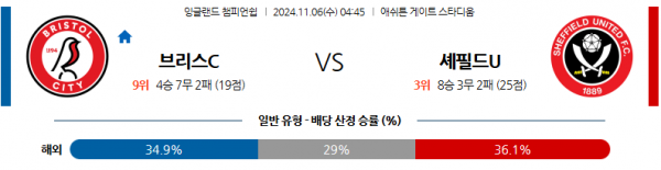 (축구) 11월 6일 잉글랜드 챔피언쉽 브리스톨 시티 셰필드UTD 해외축구분석 스포츠분석