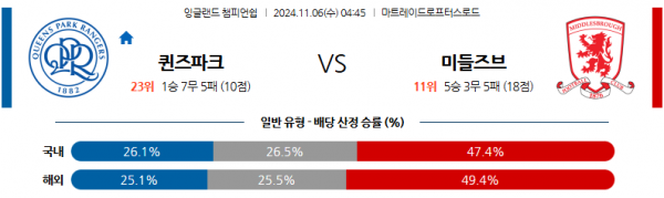 (축구) 11월 6일 UEFA 챔피언스리그 도르트문트 슈투름그라츠 해외축구분석 스포츠분석