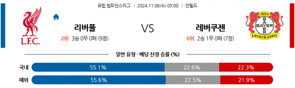 (축구) 11월 6일 UEFA 챔피언스리그 리버풀 레버쿠젠 해외축구분석 스포츠분석