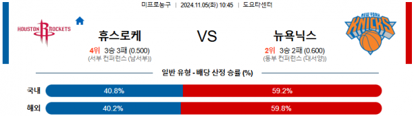 (농구) 2024 11월 05일 휴스턴 로키츠 뉴욕 닉스 NBA 분석