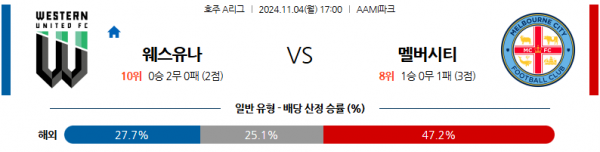 (축구) 11월4일 호주 1부 웨스턴 유나이티드 FC 멜버른 시티 FC 아시아축구분석 스포츠분석