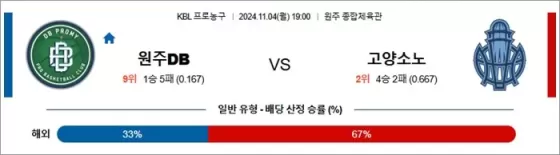 (농구) 11월 04일 KBL 원주DB 고양소노