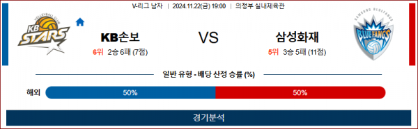 (축구) 11월 22일 V-리그 KB손해보험 삼성화재 국내배구분석 스포츠분석