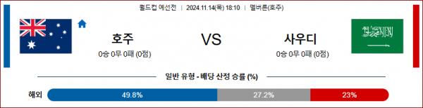 (축구) 11월14일 월드컵 예선전 호주 사우디아라비아 아시아축구분석 스포츠분석