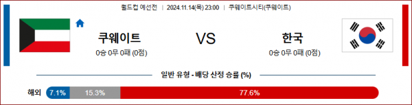 (축구) 11월14일 월드컵 예선전 쿠웨이트 대한민국 아시아축구분석 스포츠분석