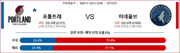 (농구) 11월 13일 NBA 포틀랜드 미네소타 미국프로농구분석 스포츠분석