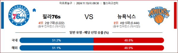 (농구) 11월 13일 NBA 필라델피아 뉴욕닉스 미국프로농구분석 스포츠분석