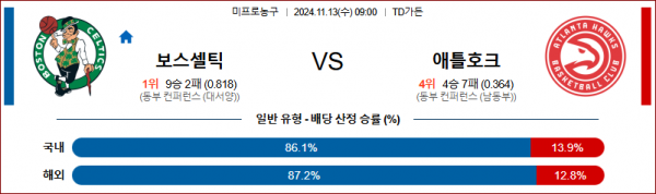 (농구) 11월 13일 NBA 보스턴 애틀란타 미국프로농구분석 스포츠분석