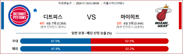 (농구) 11월 13일 NBA 디트로이트 마이애미 미국프로농구분석 스포츠분석