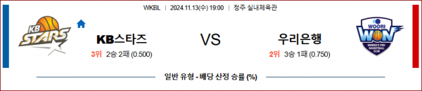 (농구) 11월 13일 WKBL KB스타즈 우리은행 국내외농구분석 스포츠분석