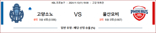 (농구) 11월 13일 KBL 고양소노 울산모비스 국내외농구분석 스포츠분석