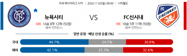 (축구) 11월3일 메이저리그사커 뉴욕 시티 FC FC 신시내티 해외축구분석 스포츠분석