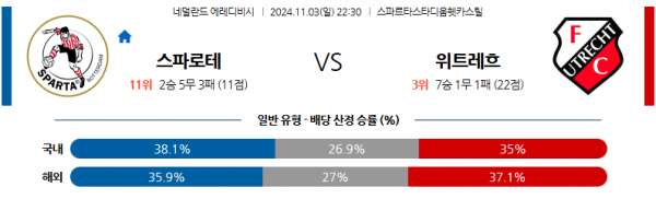 (축구) 11월3일 에레디비지에 스파르타 로테르담 FC 위트레흐트 해외축구분석 스포츠분석