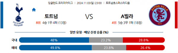 (축구) 11월3일 EPL 토트넘 홋스퍼 애스턴 빌라 해외축구분석 스포츠분석