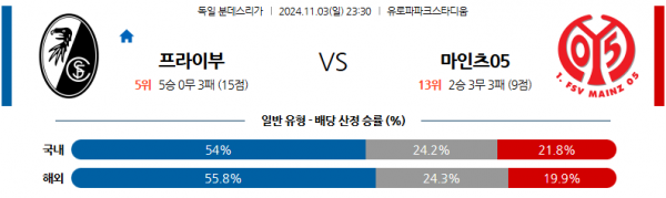 (축구) 11월3일 분데스리가 SC 프라이부르크 마인츠 해외축구분석 스포츠분석