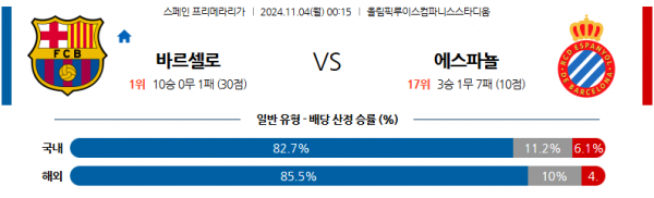 (축구) 11월4일 라리가 FC 바르셀로나 RCD 에스파뇰 해외축구분석 스포츠분석