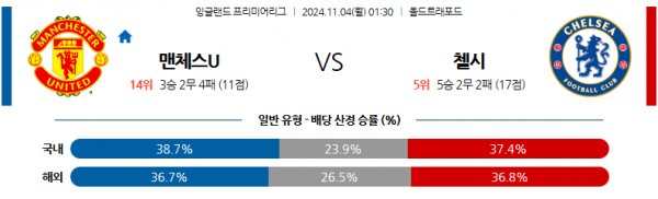 (축구) 11월4일 EPL 맨체스터 유나이티드 첼시 해외축구분석 스포츠분석