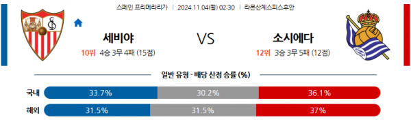 (축구) 11월4일 라리가 세비야 FC 레알 소시에다드 해외축구분석 스포츠분석