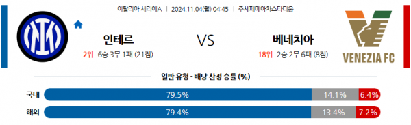 (축구) 11월4일 세리에 A 인터 밀란 베네치아 FC 해외축구분석 스포츠분석