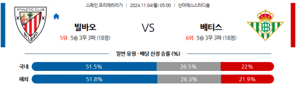 (축구) 11월4일 라리가 아틀레틱 빌바오 레알 베티스 해외축구분석 스포츠분석