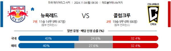 (축구) 11월4일 메이저리그사커 뉴욕 레드불스 콜럼버스 크루 해외축구분석 스포츠분석