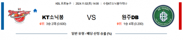 (농구) 2024 11월 02일 수원KT 원주DB KBL 분석