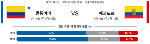 (축구) 11월 20일 월드컵 예선전 콜롬비아 에콰도르 해외축구분석 스포츠분석