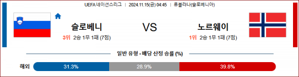 (축구) 11월 15일 UEFA 네이션스리그 슬로베니아 노르웨이 해외축구분석 스포츠분석