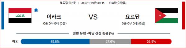 (축구) 11월15일 월드컵 예선전 이라크 요르단 아시아축구분석 스포츠분석