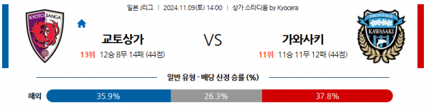 (축구) 11월9일 J리그 1 교토 상가 가와사키 아시아축구분석 스포츠분석