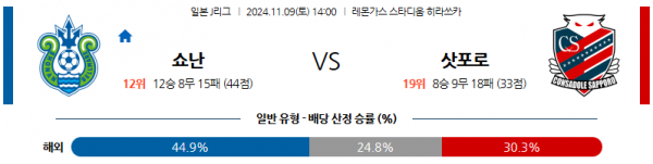 (축구) 11월9일 J리그 1 쇼난 삿포로 아시아축구분석 스포츠분석