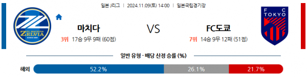 (축구) 11월9일 J리그 1 마치다 도쿄 아시아축구분석 스포츠분석