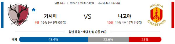 (축구) 11월9일 J리그 1 가시마 나고야 아시아축구분석 스포츠분석