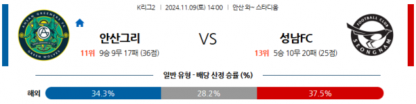 (축구) 11월9일 K리그 2 안산 성남 아시아축구분석 스포츠분석