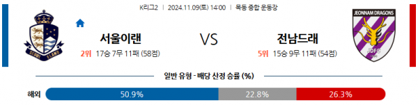 (축구) 11월9일 K리그 2 이랜드 전남 아시아축구분석 스포츠분석