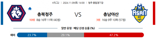 (축구) 11월9일 K리그 2 청주 아산 아시아축구분석 스포츠분석