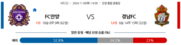 (축구) 11월9일 K리그 2 안양 경남 아시아축구분석 스포츠분석