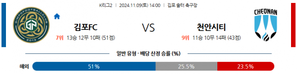 (축구) 11월9일 K리그 2 김포 천안 아시아축구분석 스포츠분석