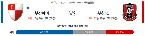 (축구) 11월9일 K리그 2 부산 부천 아시아축구분석 스포츠분석