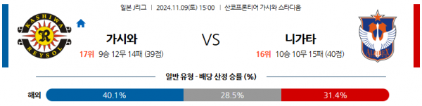 (축구) 11월9일 J리그 1 가시와 니가타 아시아축구분석 스포츠분석