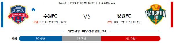 (축구) 11월9일 K리그 1 수원 강원 아시아축구분석 스포츠분석