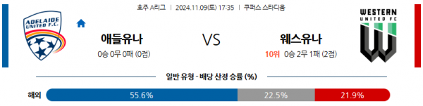 (축구) 11월9일 호주 1부 애들레이드 웨스턴 아시아축구분석 스포츠분석