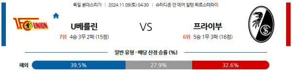 (축구) 11월 9일 분데스리가 우니온 프라이부르크 해외축구분석 스포츠분석