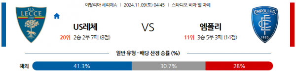 (축구) 11월 9일 세리에 A 레체 엠폴리 해외축구분석 스포츠분석