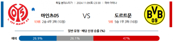 (축구) 11월 9일 유로파리그 마인츠 도르트문트 해외축구분석 스포츠분석