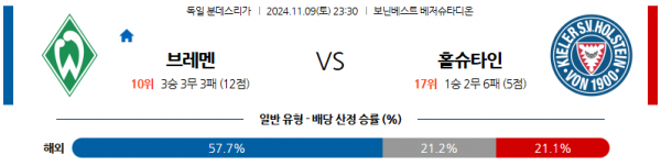 (축구) 11월 9일 분데스리가 브레멘 홀슈타인 킬 해외축구분석 스포츠분석