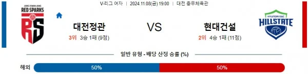 (배구) 2024 11월 08일 정관장 현대건설 V-리그(여) 분석