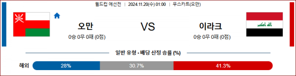 (축구) 11월20일 월드컵 예선전 오만 이라크 아시아축구분석 스포츠분석